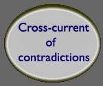 The Cross-current of contradictions