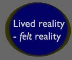 Lived reality - felt reality